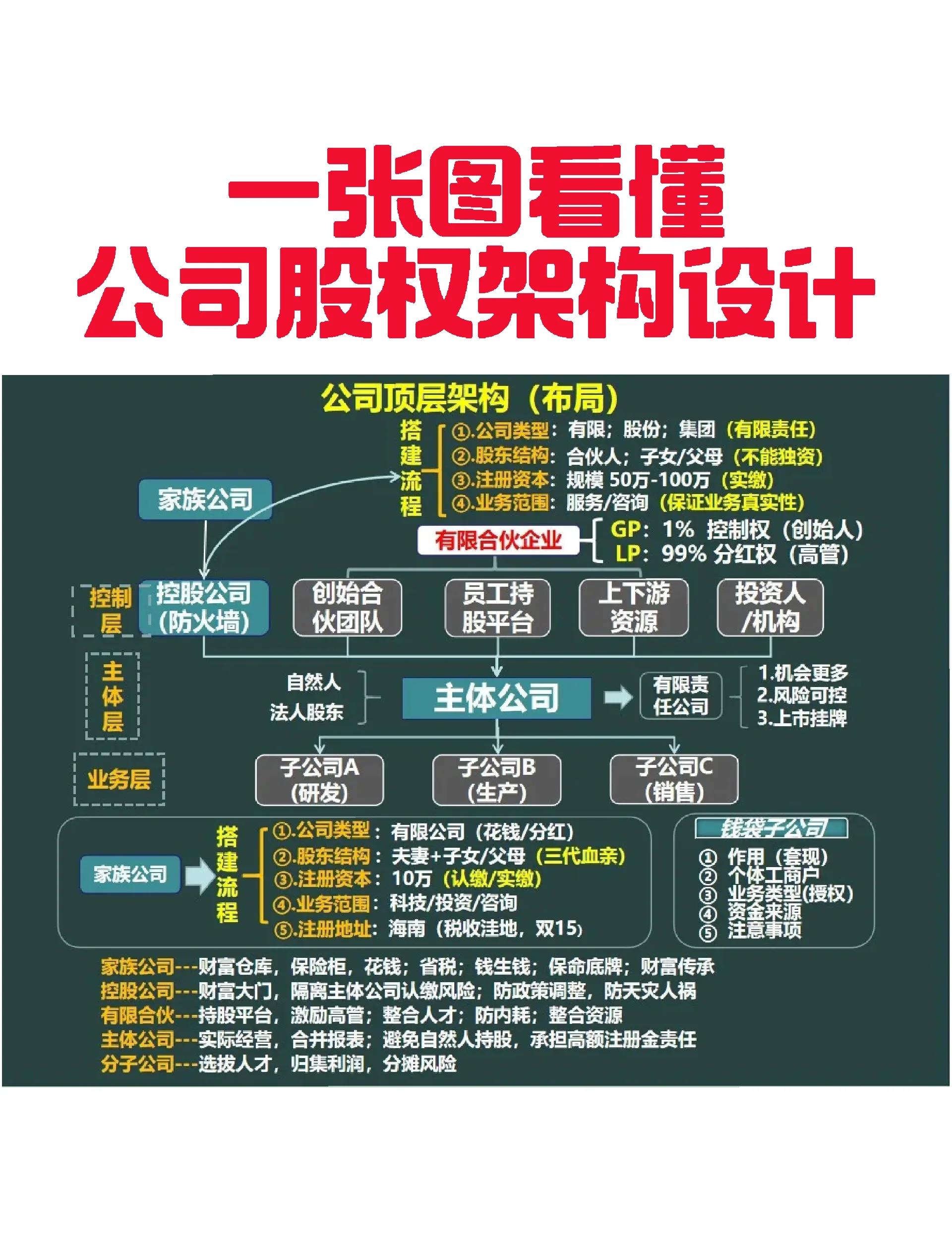 临沧市VIE架构企业上市规划(vie架构香港上市的优点)