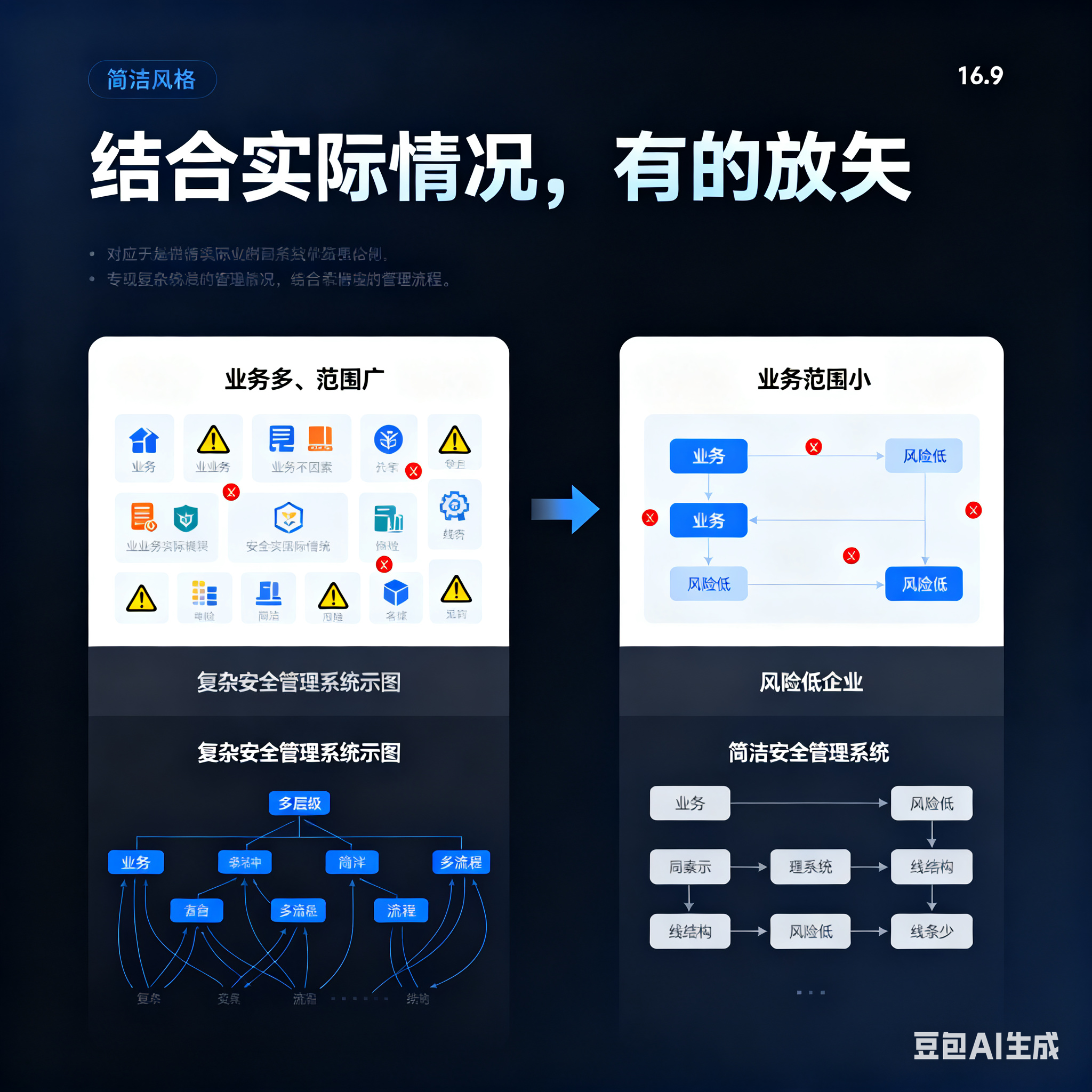 临沧市整合风险如何解决(整合风险是什么意思)