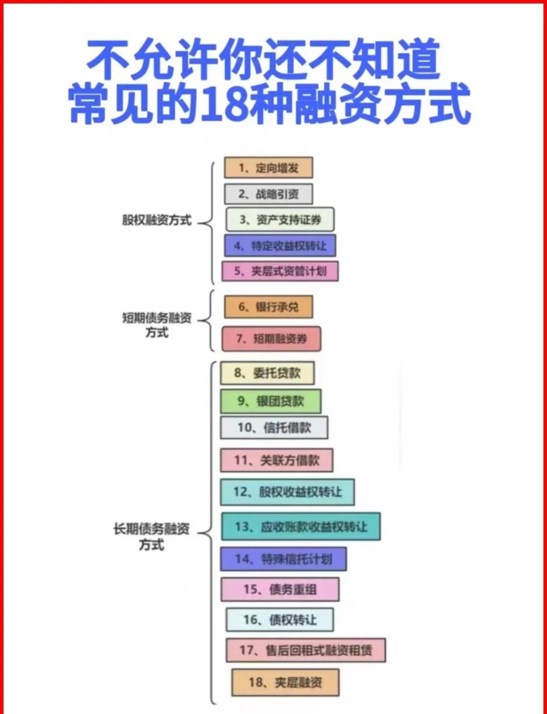 临沧市战略融资成本控制(战略融资意味着什么)