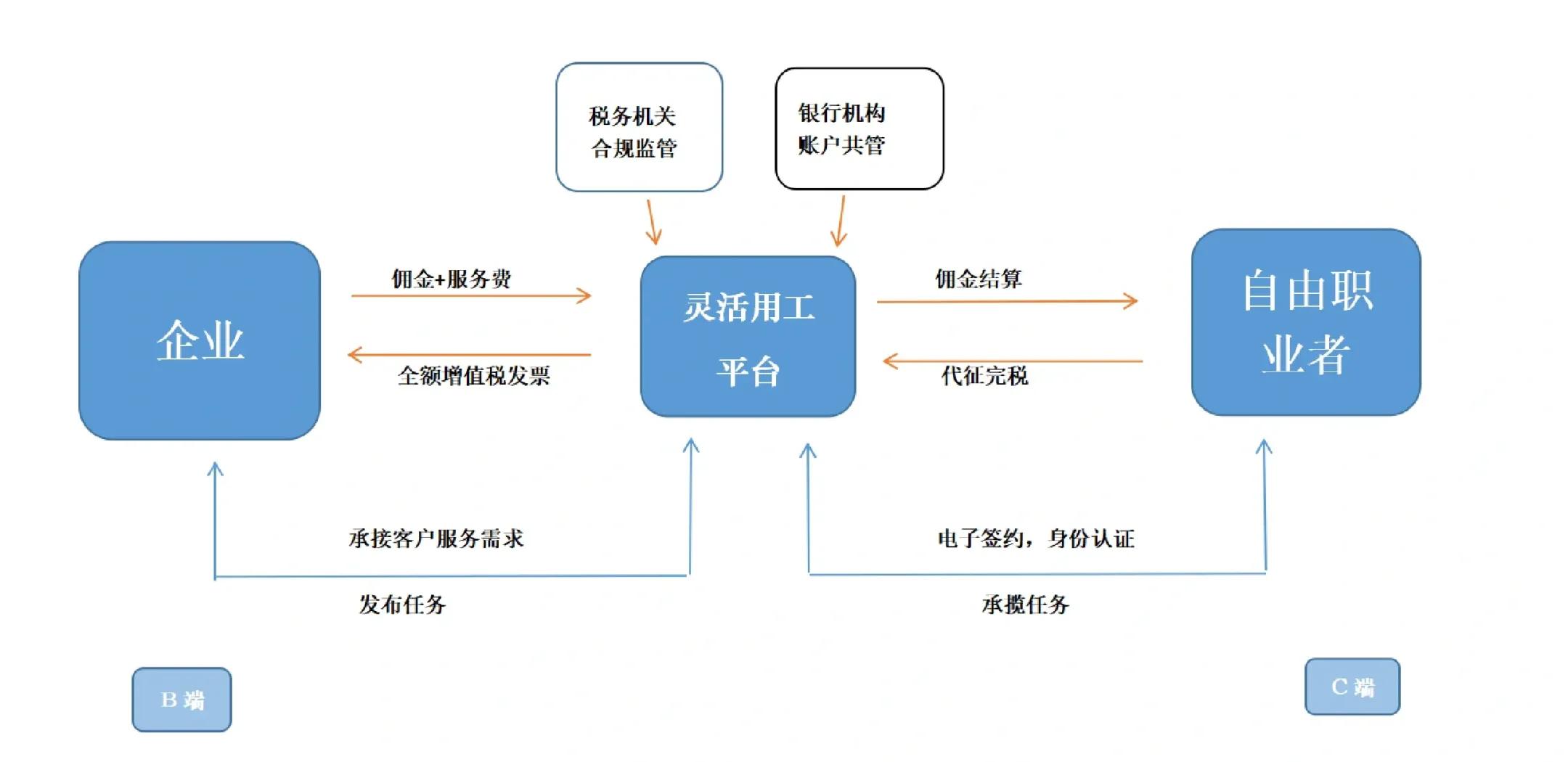 临沧市灵活合伙人机制(合伙人机制的五大优势)