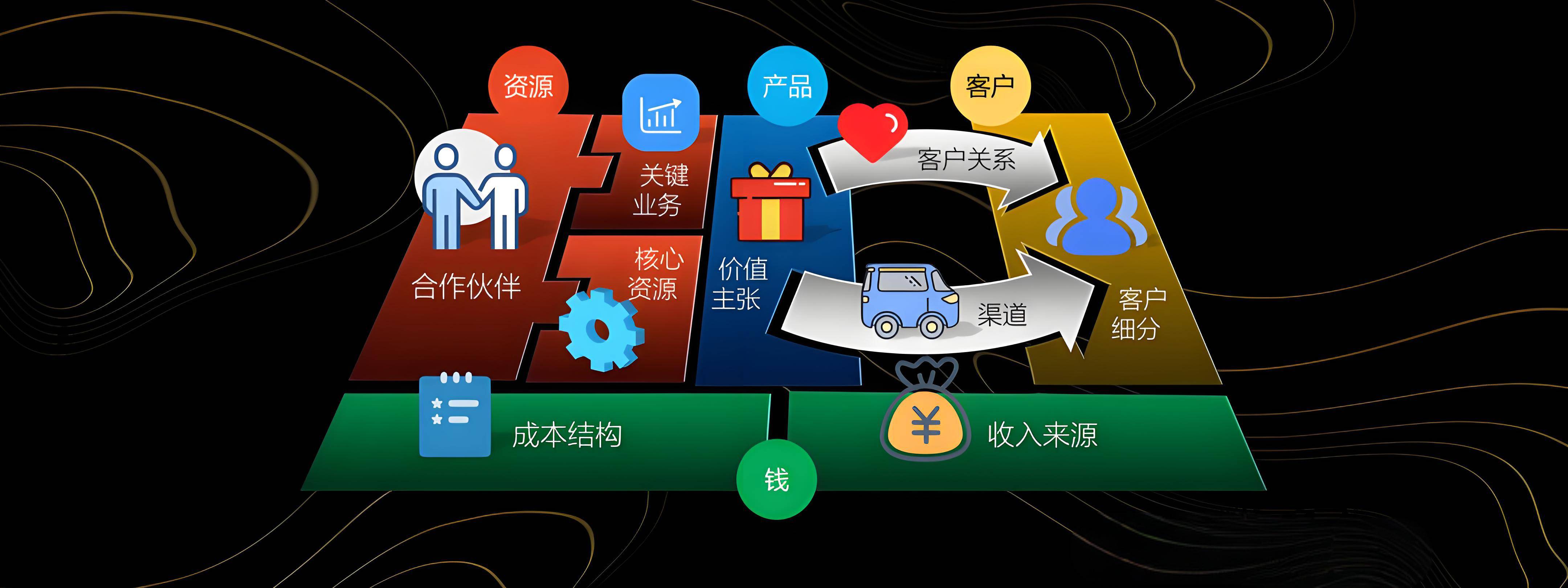 临沧市烟台专业商业模式升级(烟台模式投资50300)