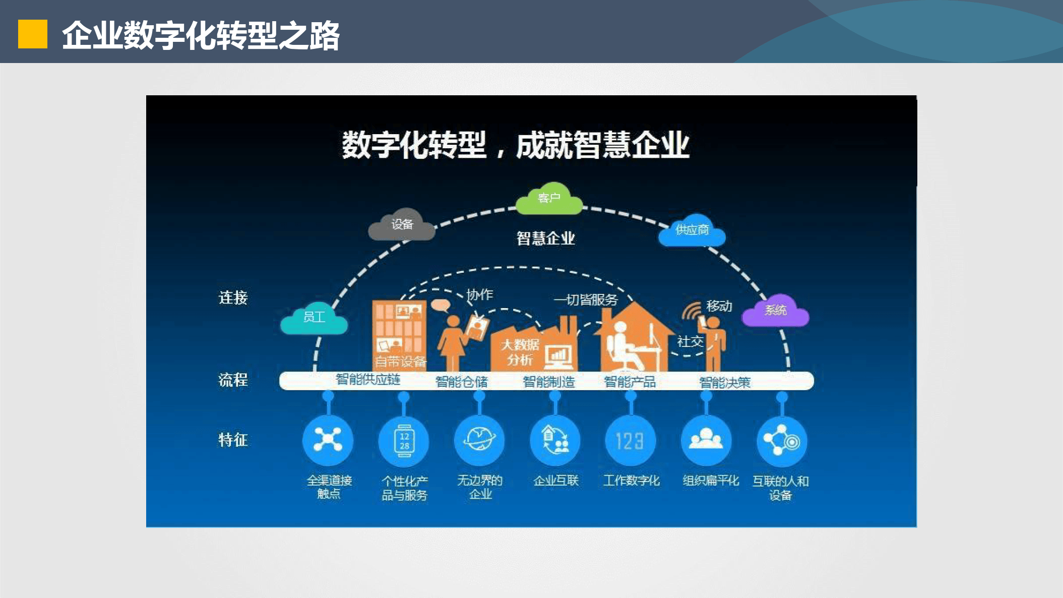 临沧市器械企业数字化转型(器械企业数字化转型建议)