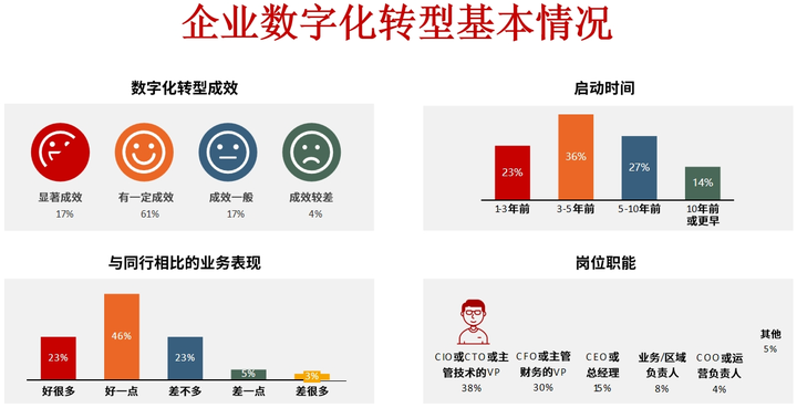 临沧市昆明企业数字化转型(昆明数字经济发展规划)
