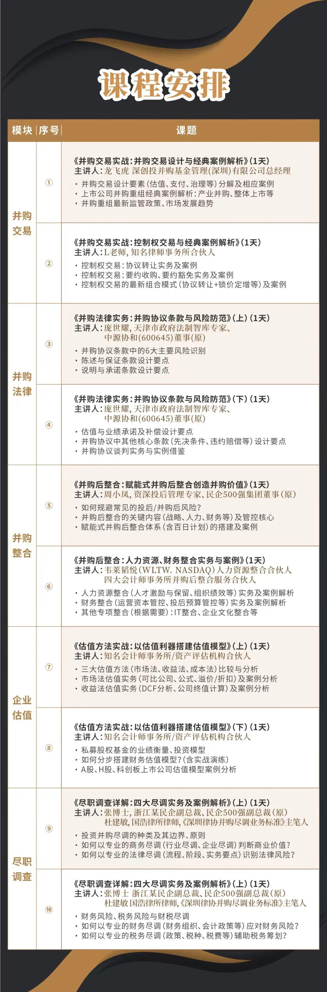 临沧市实战型并购重组机构(实战型并购重组机构有哪些)
