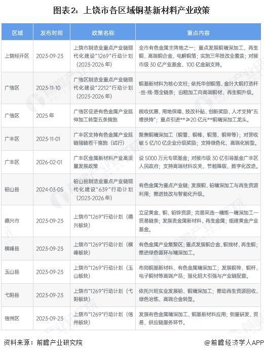 临沧市新材料产业投资(2020年中国新材料产业投资机构50强)
