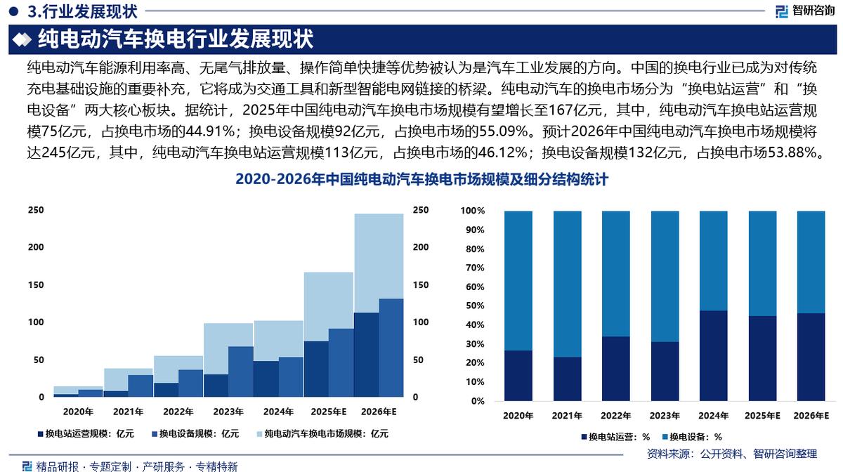 临沧市新能源企业竞争分析(新能源汽车竞争战略分析)