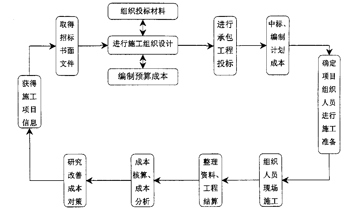 临沧市全方位成本控制机构(全方位成本管理的优点)