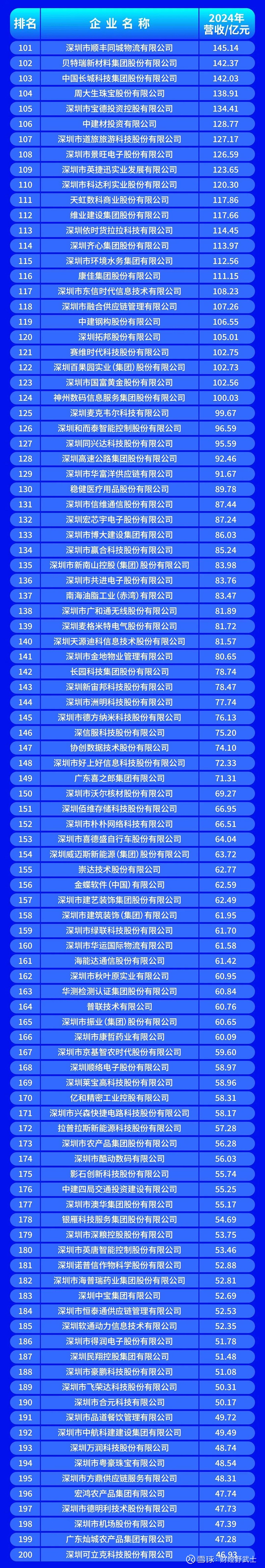 临沧市深圳企业价值评估(深圳企业价值评估公司排名)