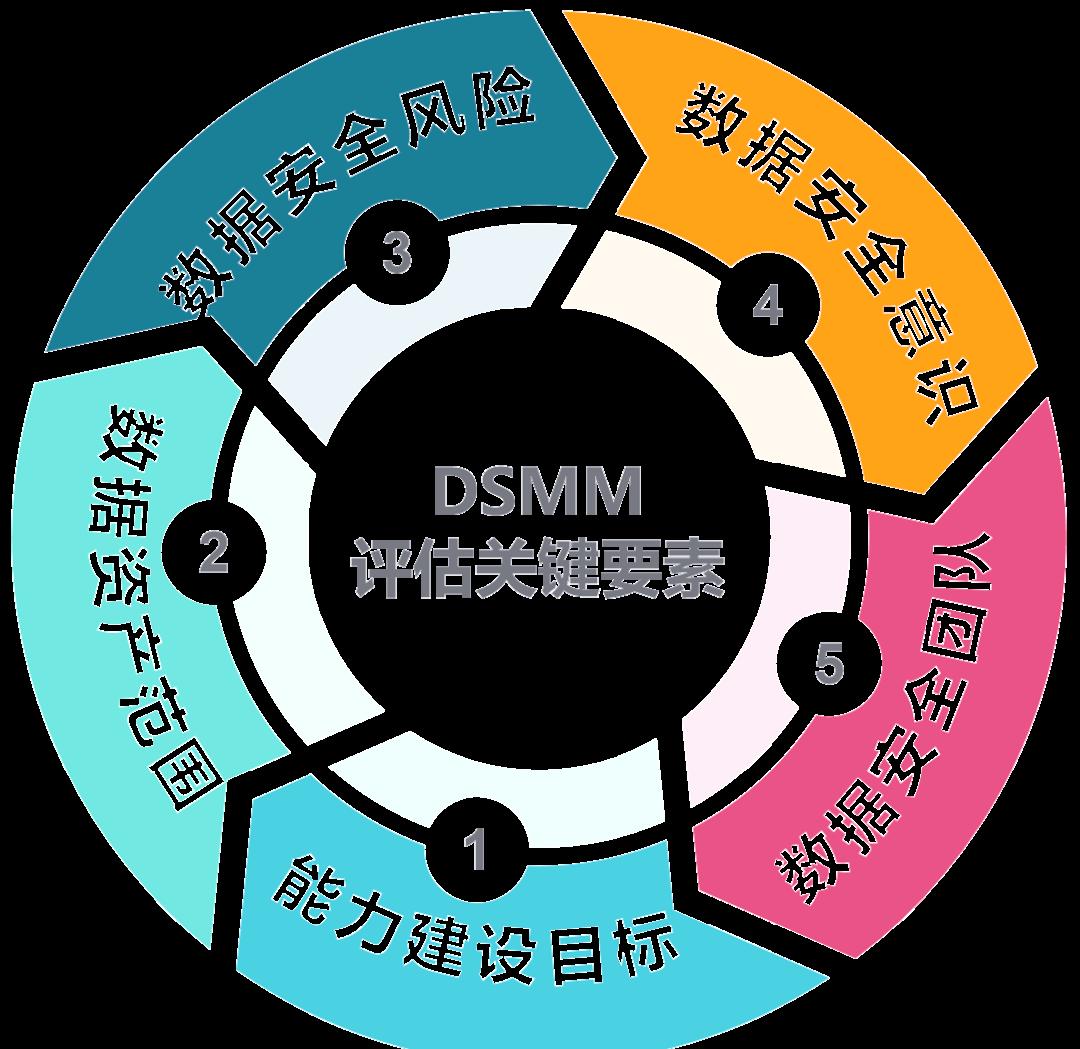 临沧市价值驱动价值评估(价值驱动型商业模式)