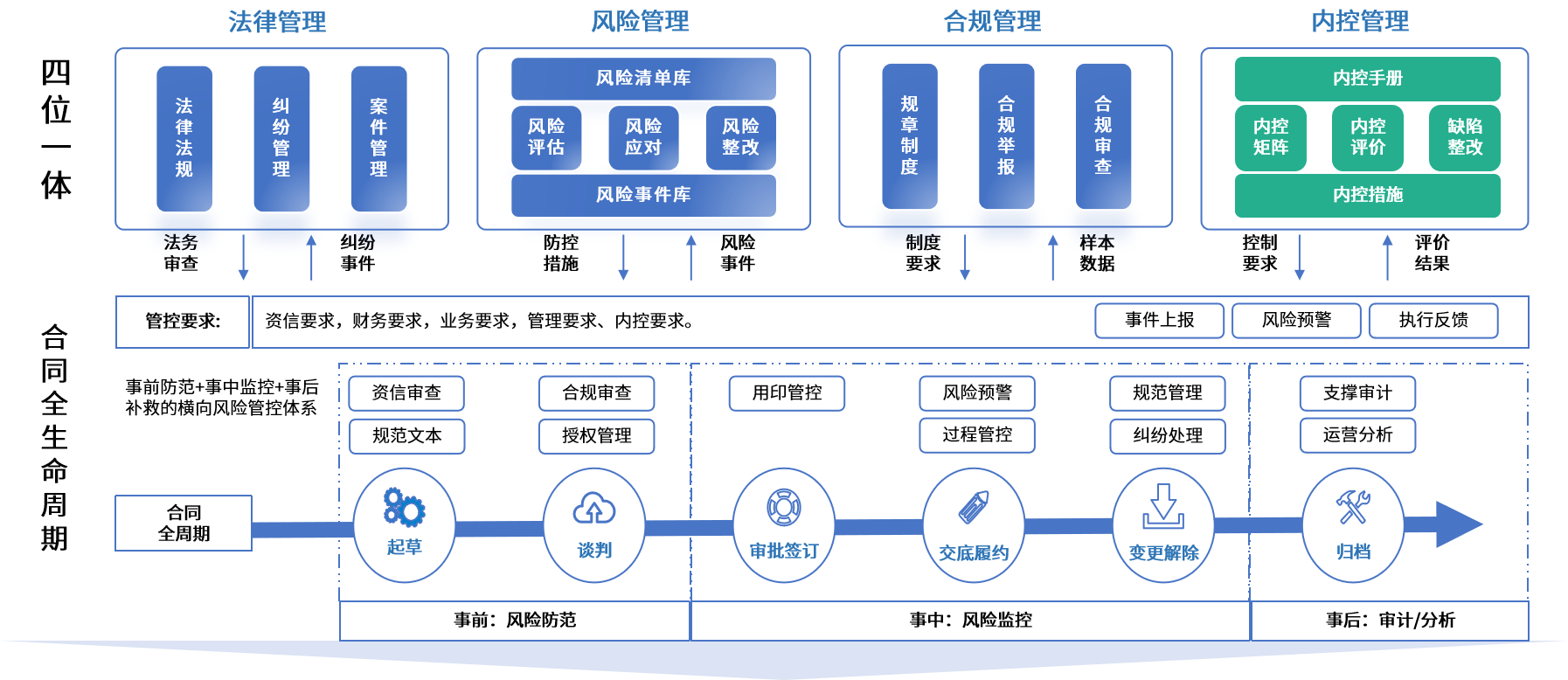 临沧市零风险纺织内控体系(零风险纺织内控体系是什么)