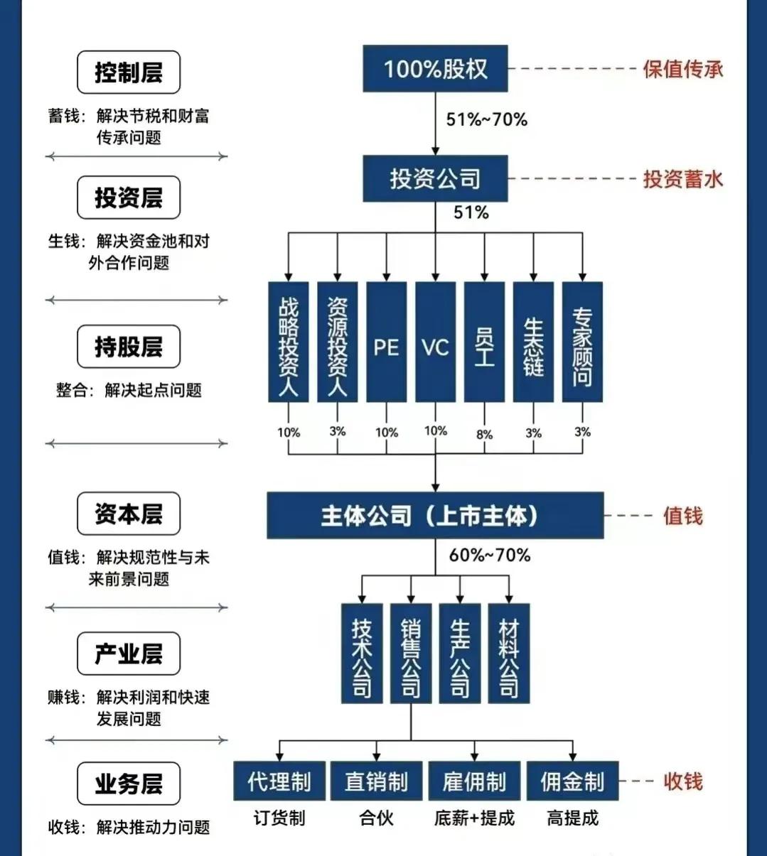 临沧市化工股权架构设计(化工股权架构设计方案)