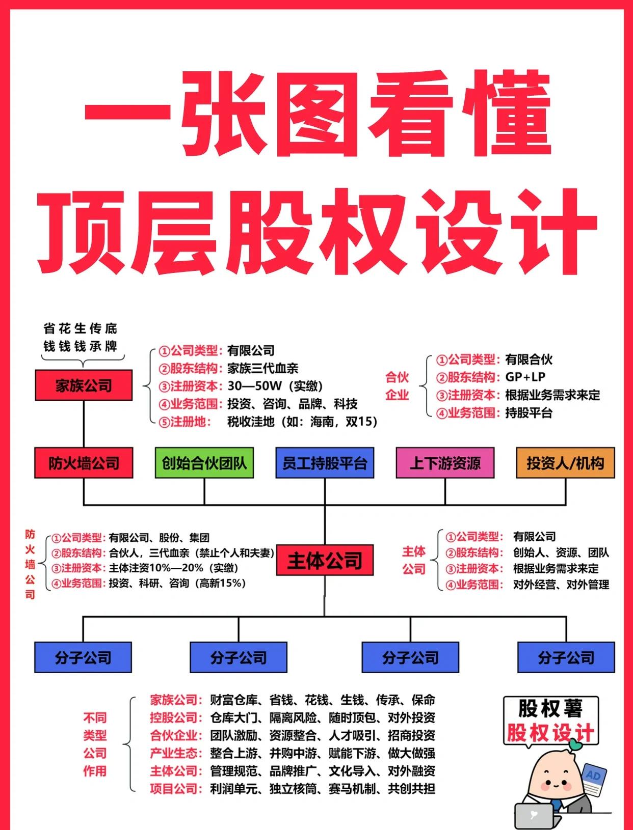 临沧市高回报股权架构设计(高回报投资与理财指南)