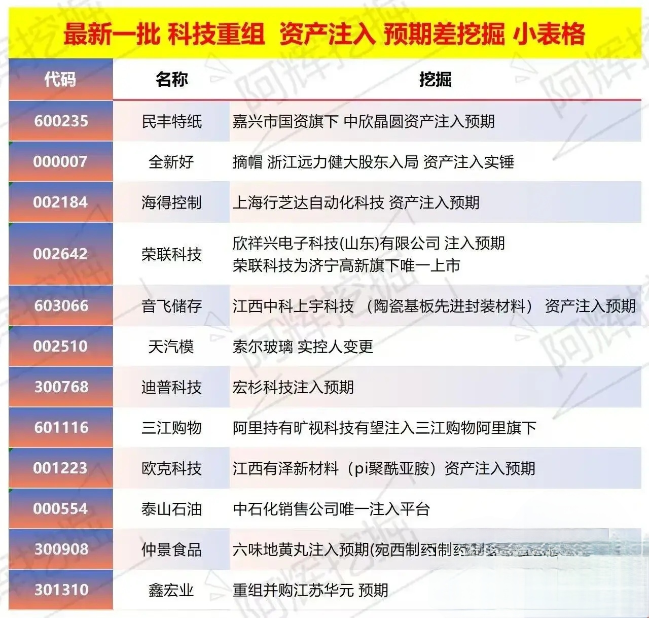 临沧市专业股权重组(股权重组的目的)