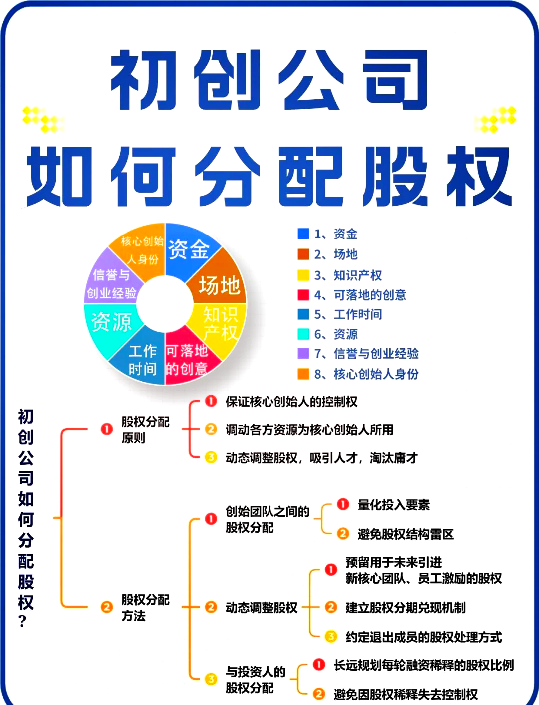 临沧市软件股权激励(股权激励系统八大步骤)