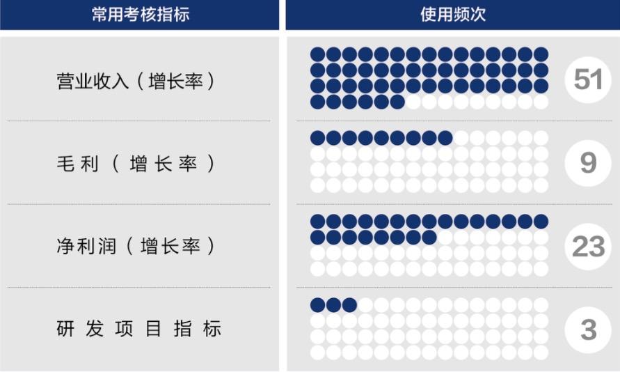 临沧市深度医疗股权设计(深度医疗股权设计分析)