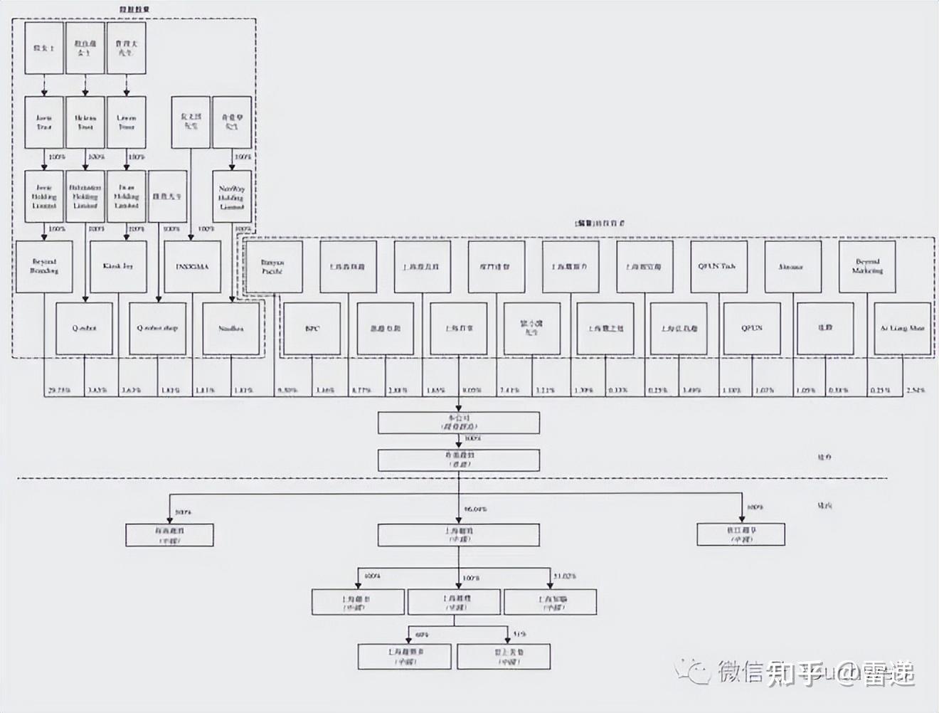 临沧市投票权安排财务优化(投票权类型是什么意思)