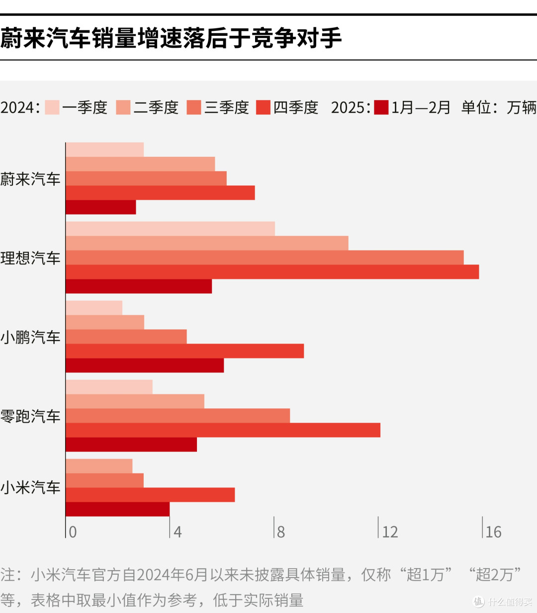 临沧市领先汽车竞争分析(领先汽车竞争分析图)