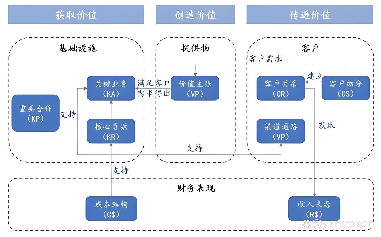 临沧市游戏企业商业模式升级(游戏行业的商业模式有哪些)