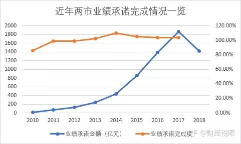 临沧市业绩承诺主板上市(主板上市公司业绩预告的规定)