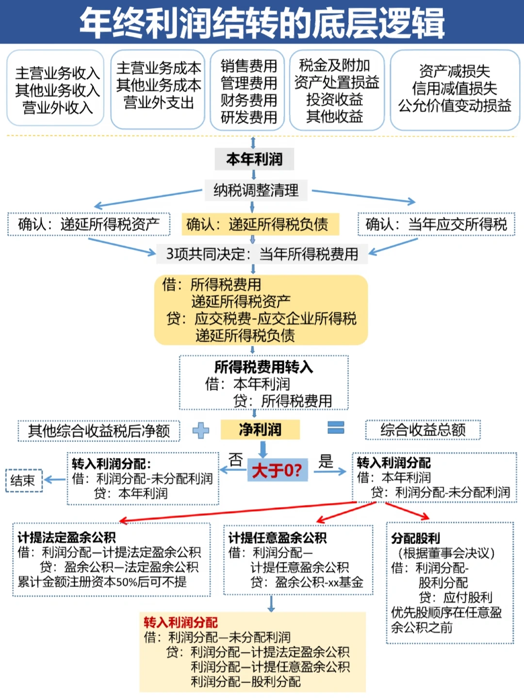 临沧市中山盈利模型设计(中国设计师品牌女装)