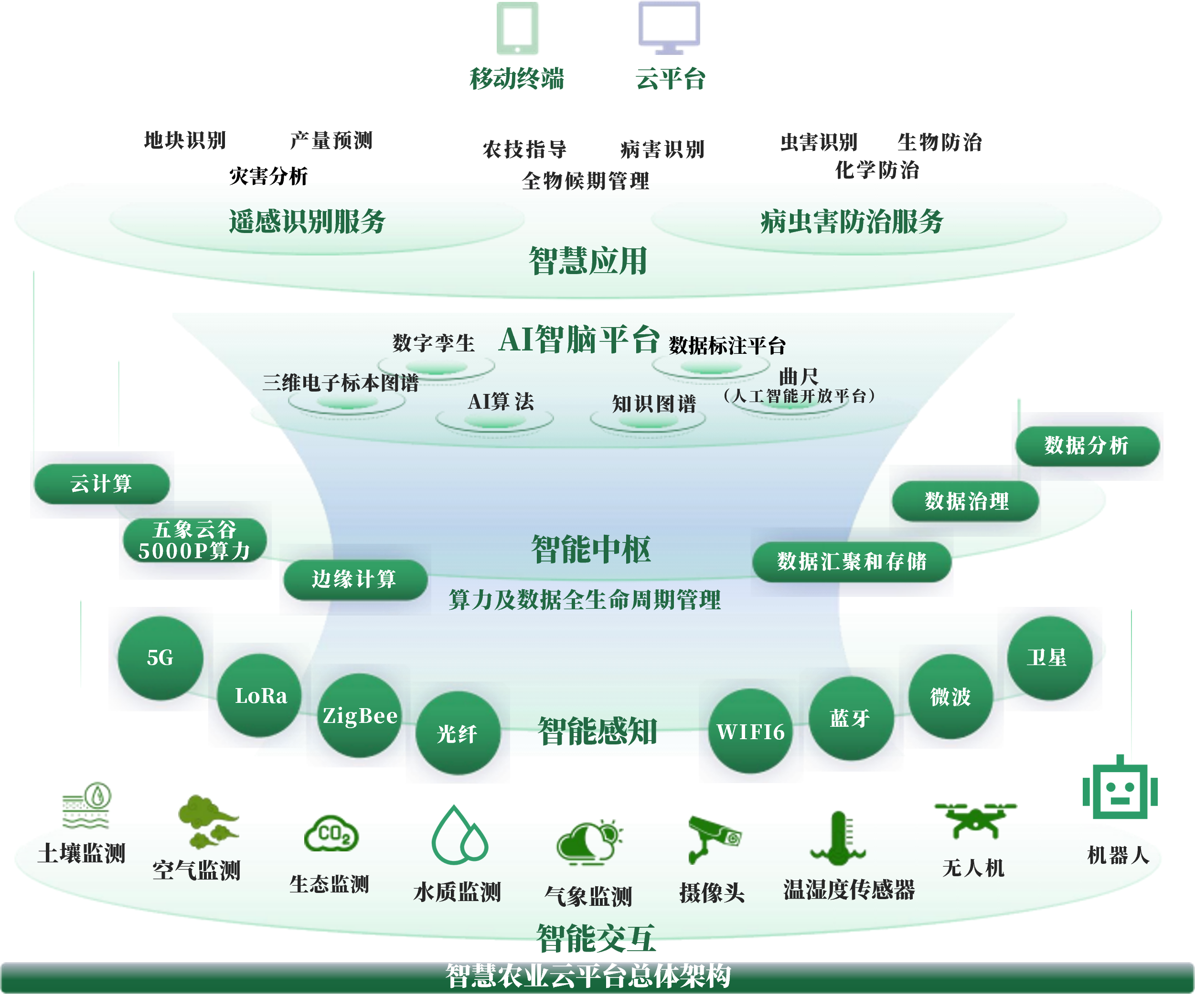 临沧市创新农业上市规划(创新农业上市规划研究)