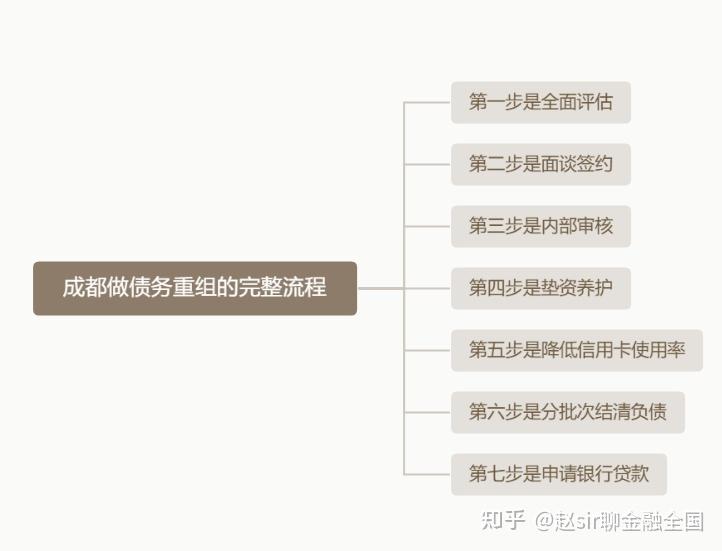临沧市系统化债务重组机构(债务重组专业机构怎么选)