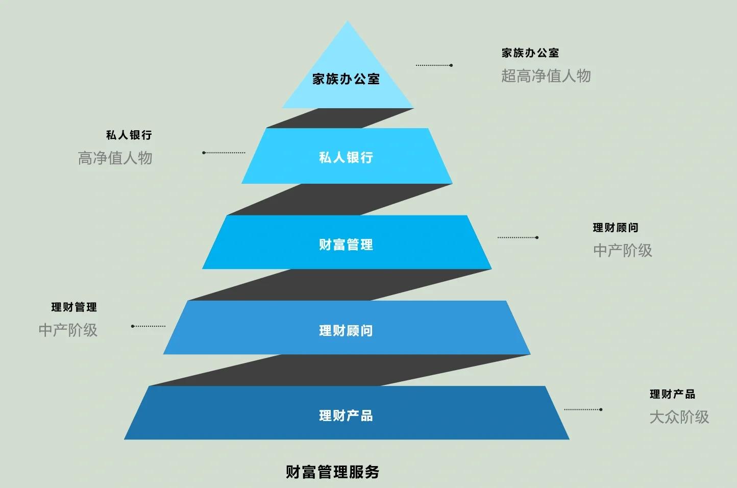 临沧市管家式企业价值增长机构(管家式企业价值增长机构有哪些)