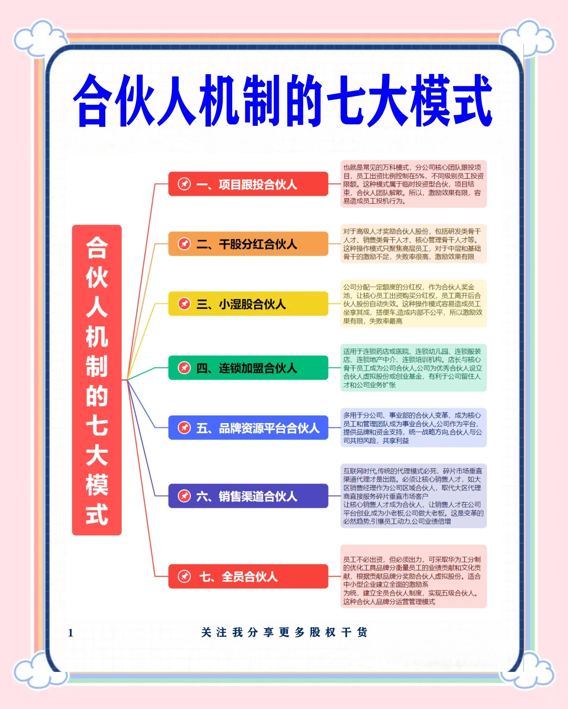 临沧市合伙人机制机构(合伙人机制是什么意思啊)